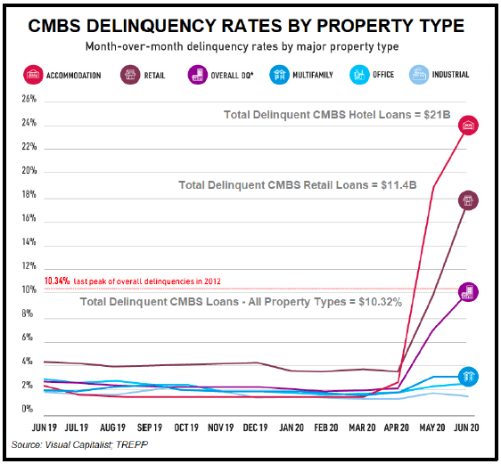Q2 2020 Real Estate Market Thoughts Griffin Partners