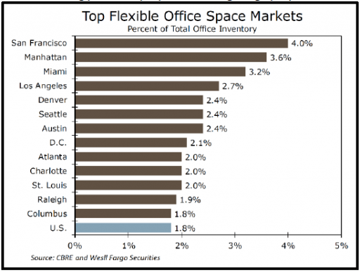 These 3 Tech Companies Are Building Massive New Offices