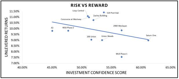 Risk vs Reward graph