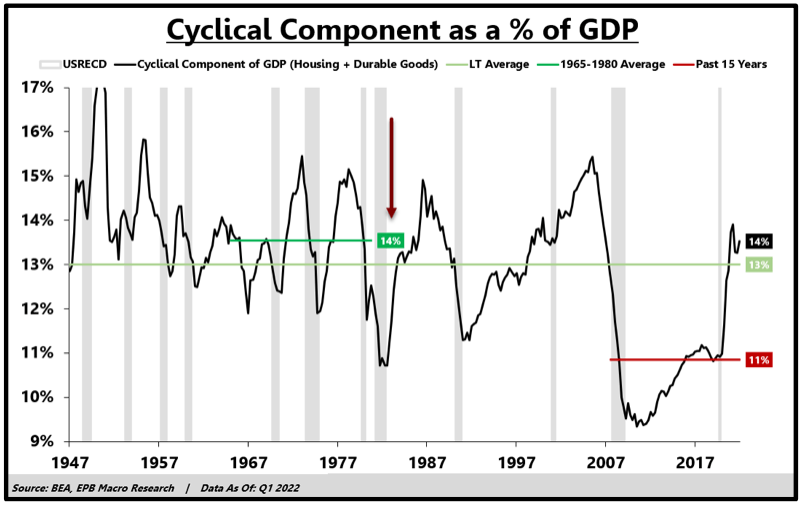 cyclical component as percentage of GDP