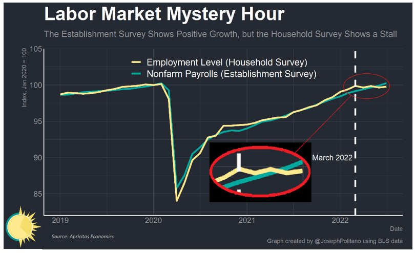 labor market mystery hour