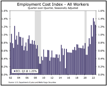 employment cost index all workers