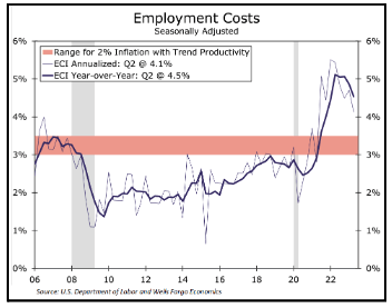 Employment Costs