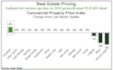 Real Estate Pricing