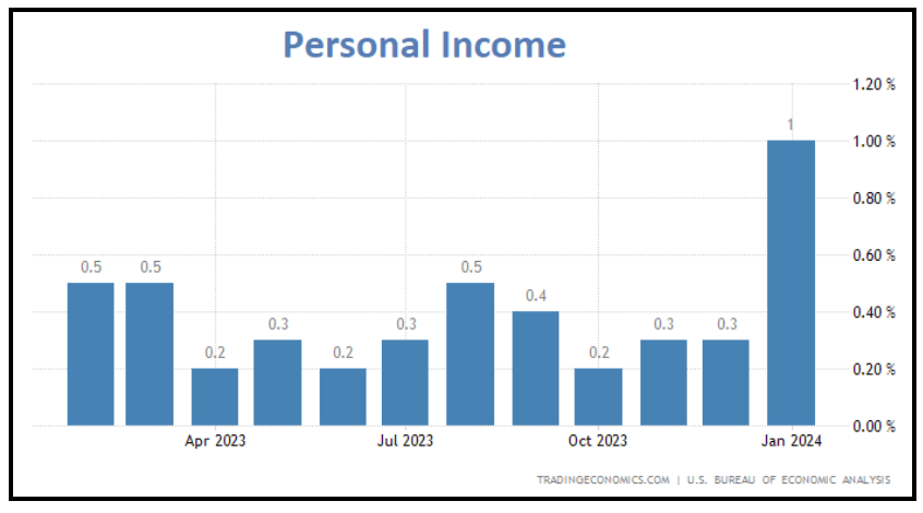 personal income