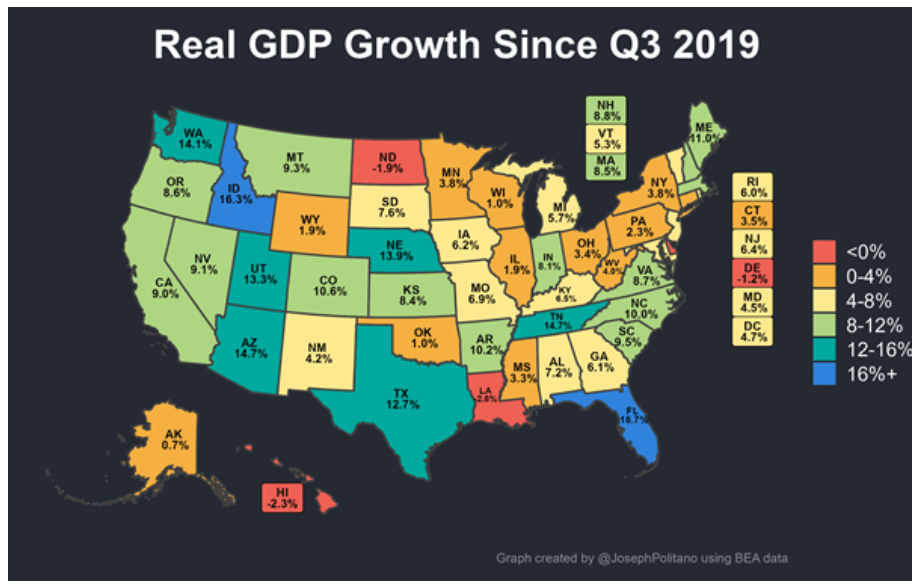 real GDP